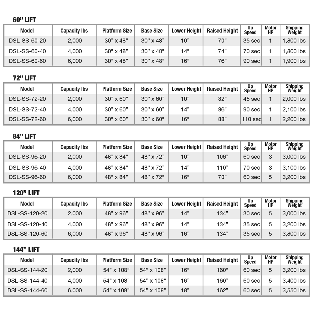 Moncler size discount table
