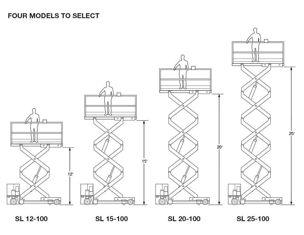 Goliath Mobile Scissor Lift Superlift Material Handling