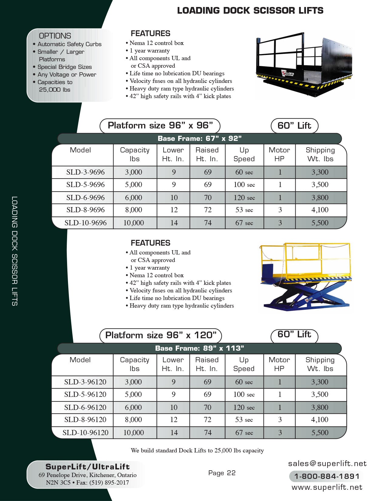 Loading Dock Scissor Lifts – Superlift Material Handling